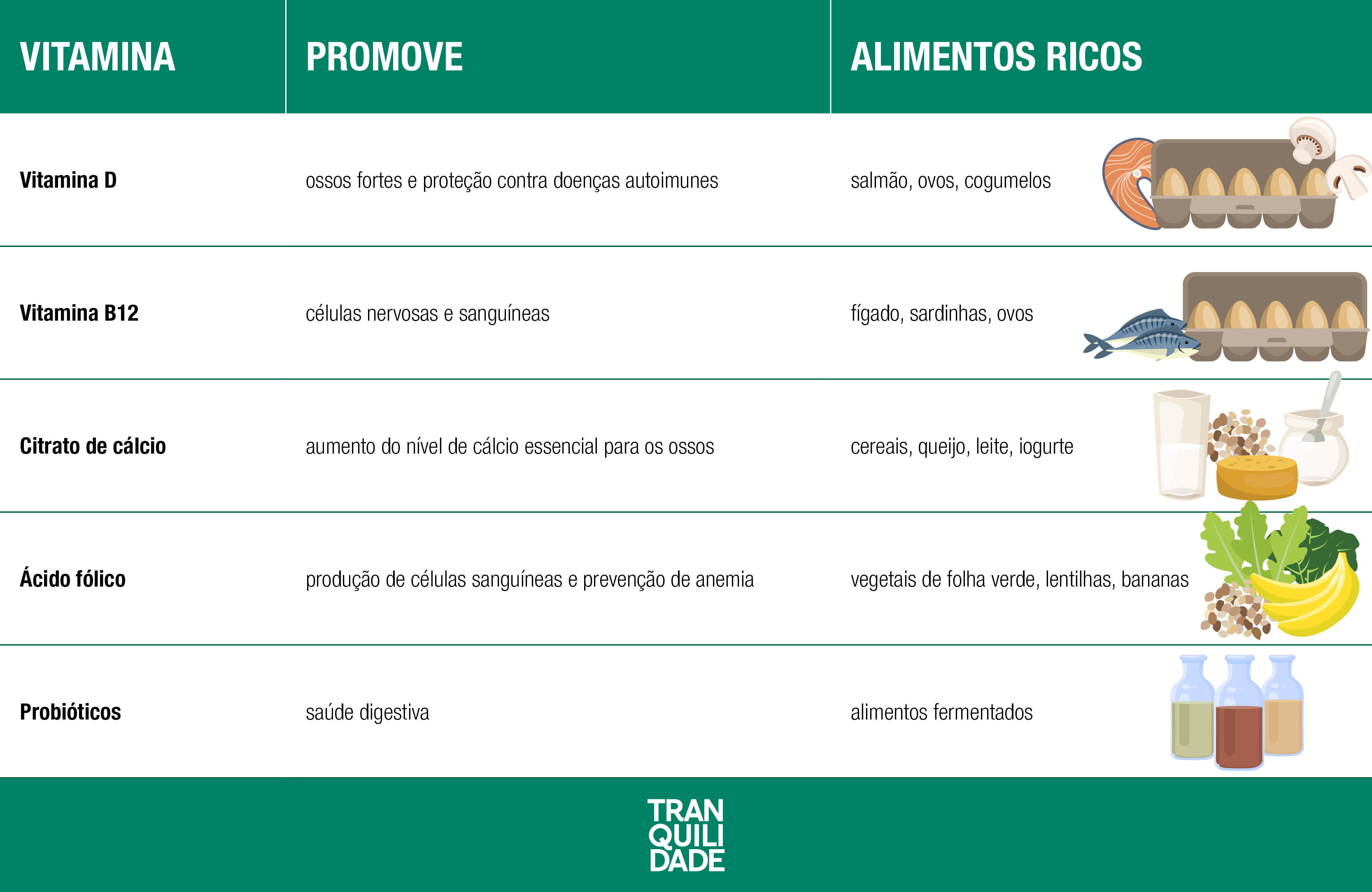 Tabela as vitaminas mais importantes no dia a dia para seniores 