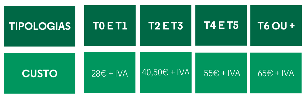 Quadro de Tipologias e custo do Certificado Energético