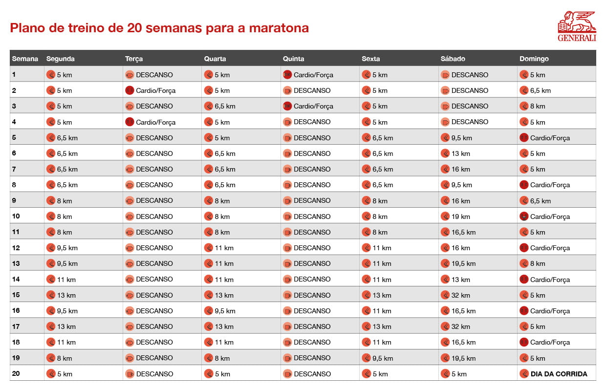 Plano de treino maratona