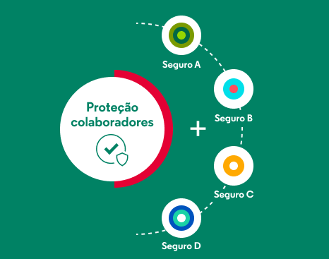 proteção colaboradores