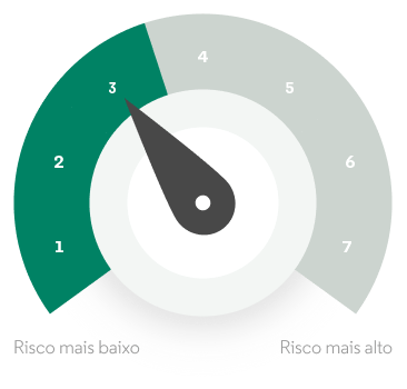 Tranquilidade PPR | Generali Tranquilidade